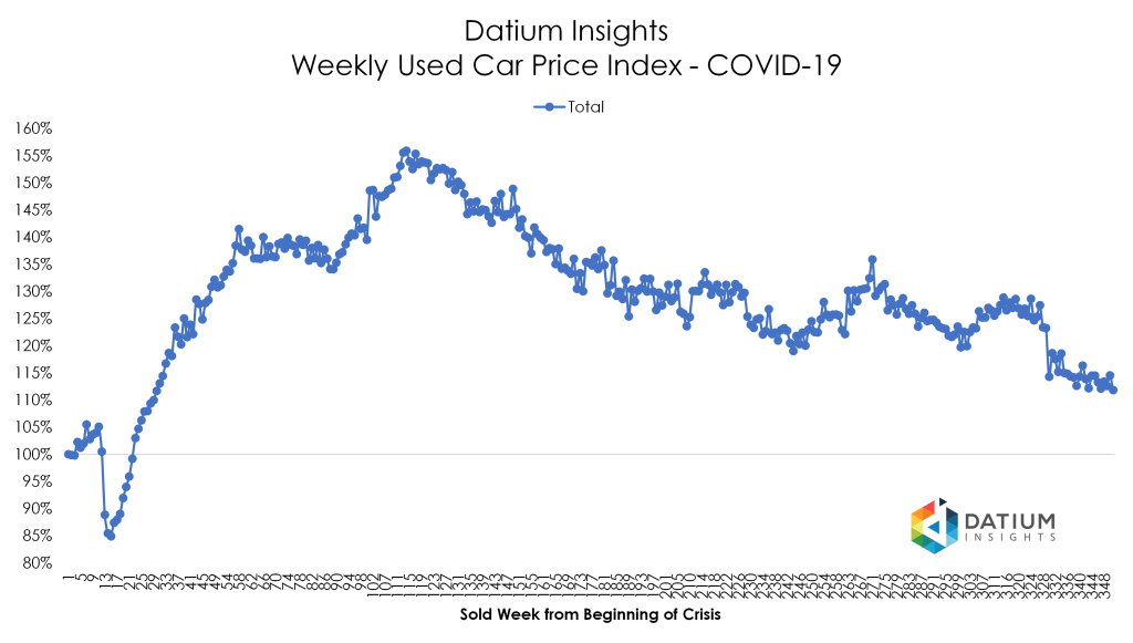 Price Index COVID-19 versus GFC