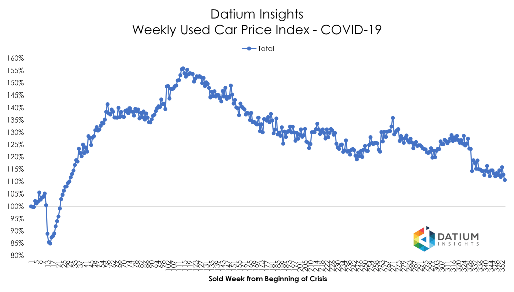 Price Index COVID-19 versus GFC